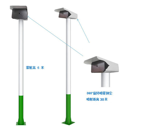 旋轉(zhuǎn)霧樁